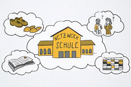 Netzwerk Schule