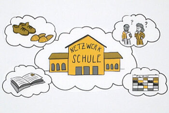 Zeichnung einer Schule